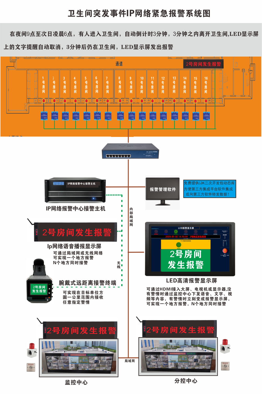 卫生间突发事件系统图.png