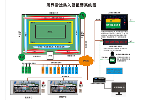 周界防入侵系统介绍