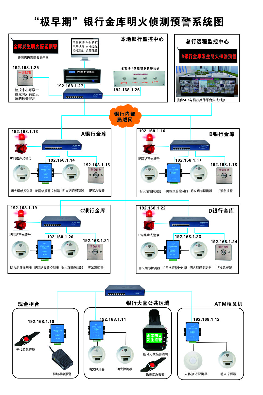 “极早期”银行金库明火探测预警系统图.jpg