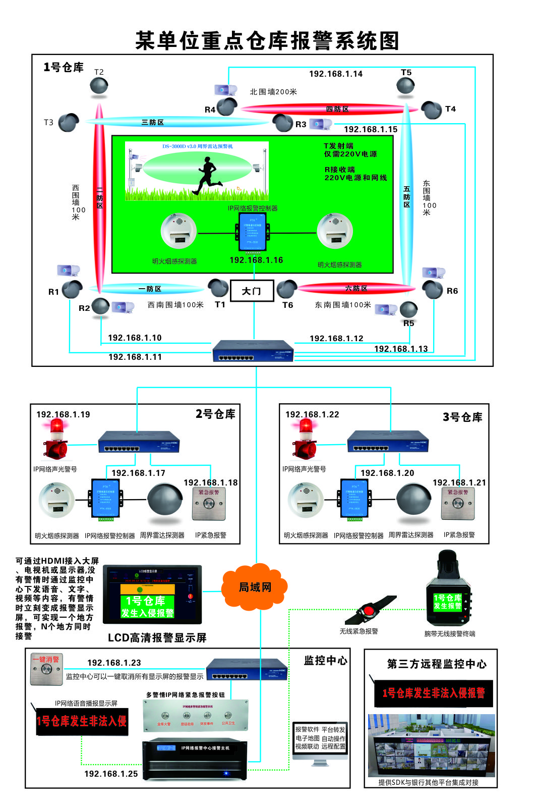 重点仓库报警系统方案.jpg