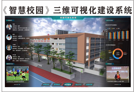 《中小学、大学智慧校园》可视化建设系统图