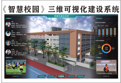 《中小学、大学智慧校园》可视化建设系统图