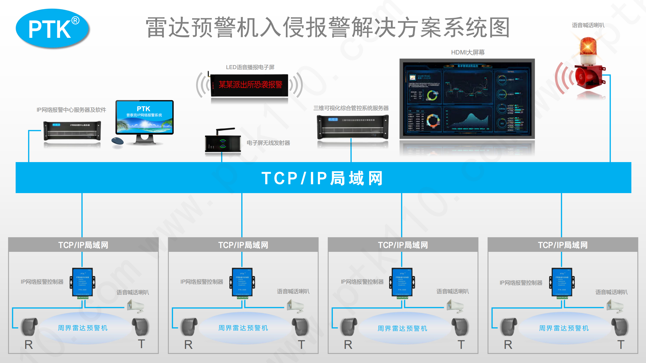 雷达预警机入侵报警解决方案系统图_00.png