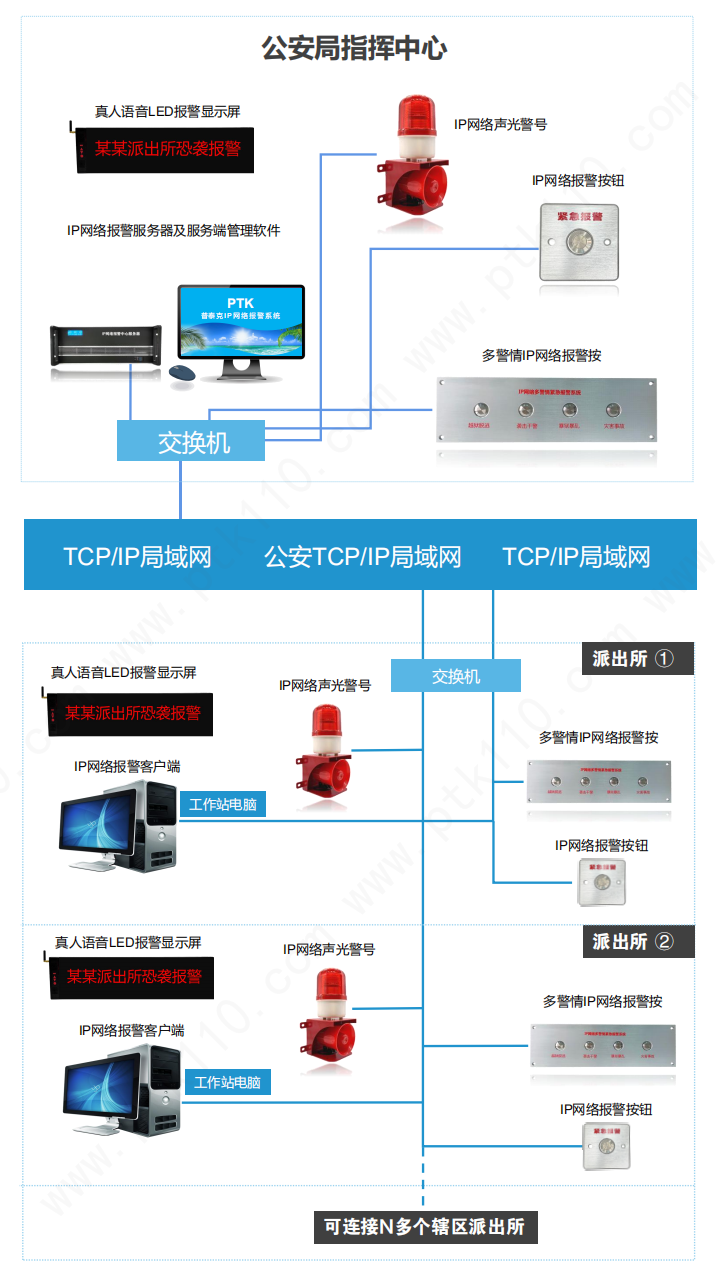 某公安分局辖区紧急报警系统图_00.png