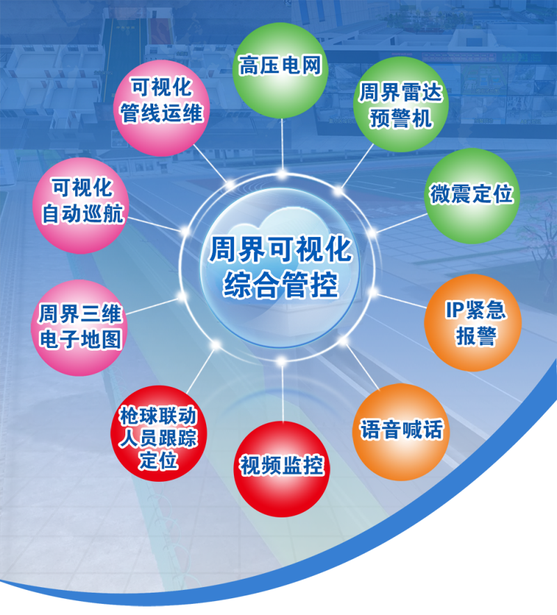 上海周界三维可视化综合管控系统介绍