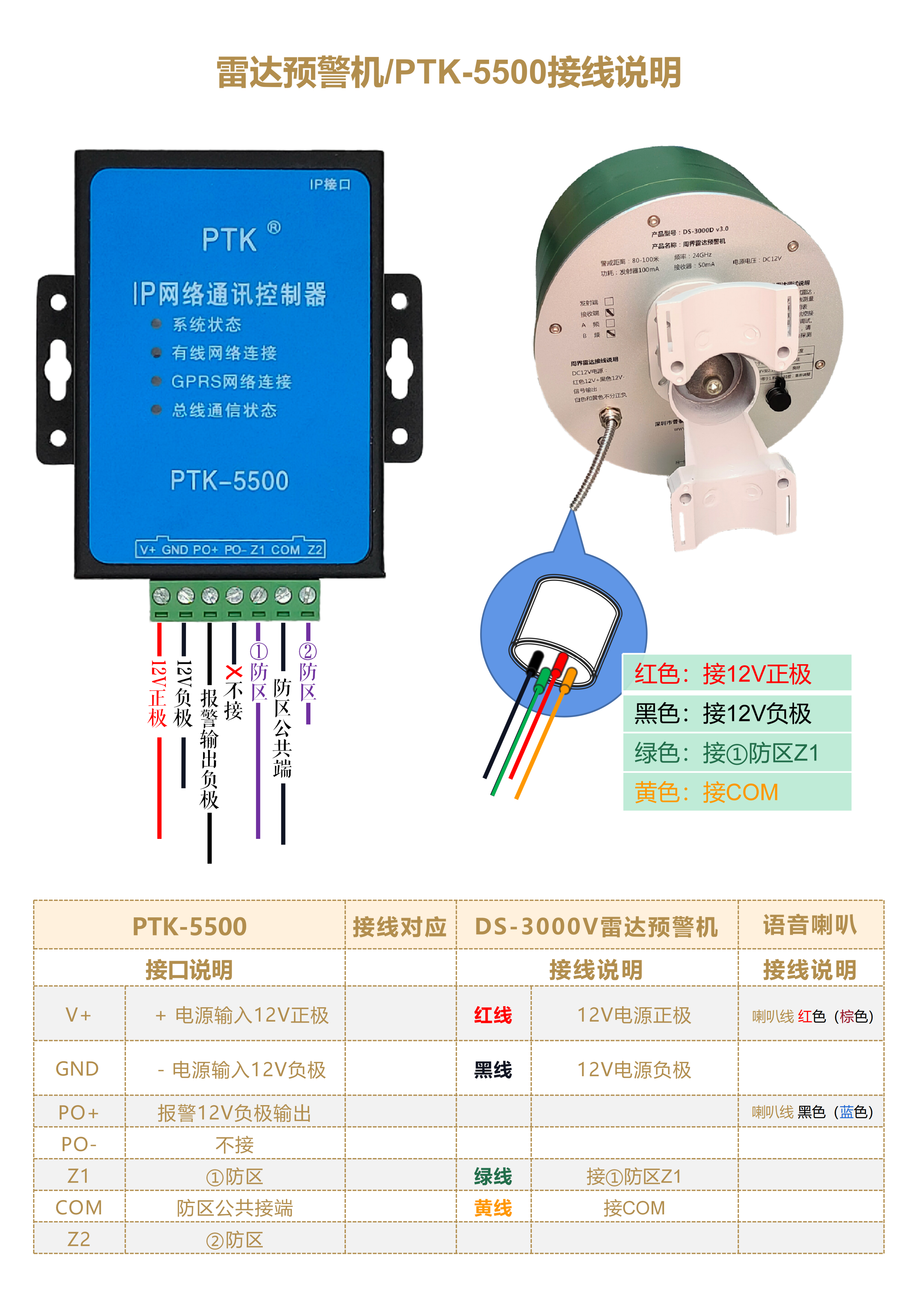 雷达与PTK-5500接线图.png